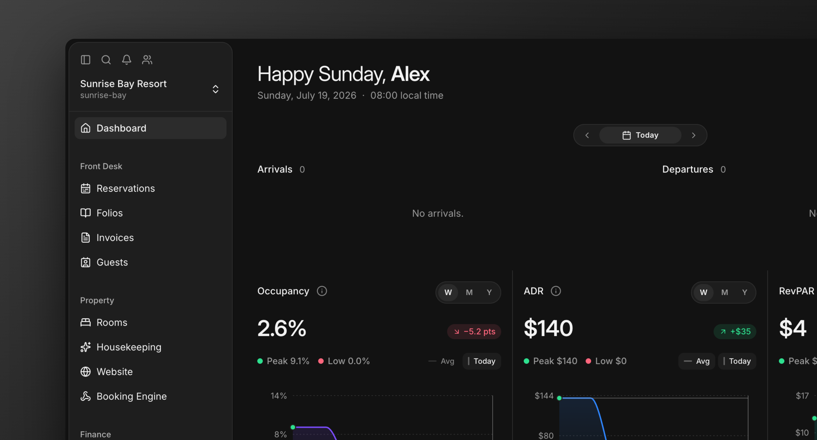The Veridien property dashboard with arrivals, departures, and performance widgets